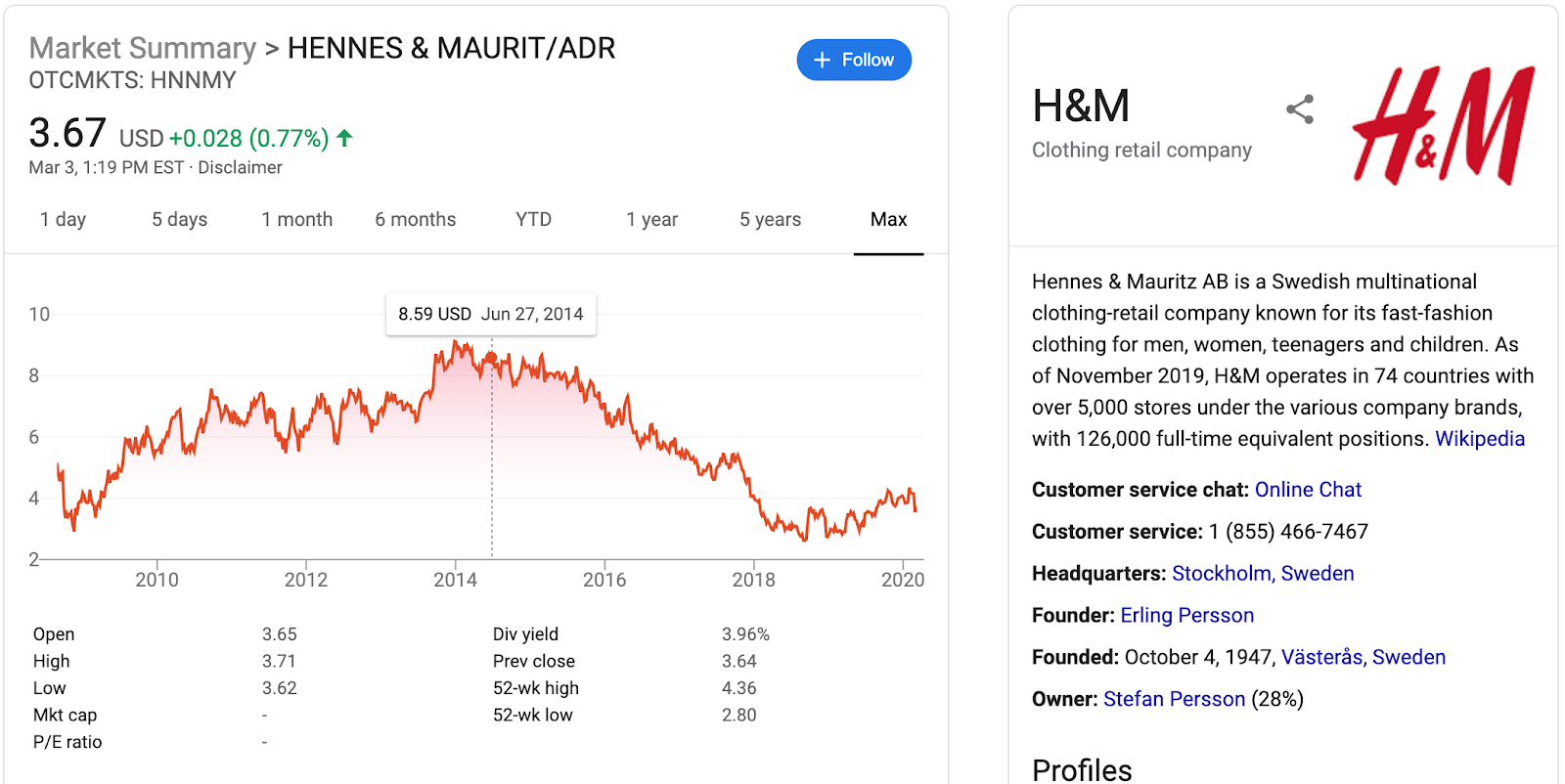 #FastFashion H&M Brand Image & Stock Price