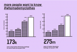 #WhoMadeMyClothes graph, fashion, 2018